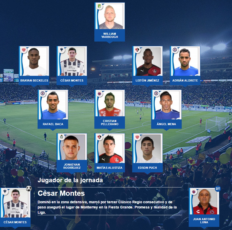 El11 ideal de la jornada 15 del futbol mexicano clausura 2017